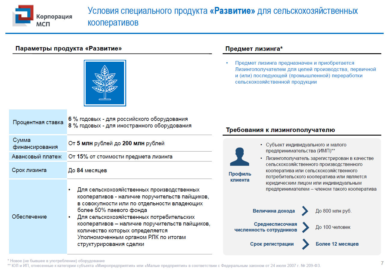 Дата регистрации c. Программа льготного лизинга. Профиль клиента юридического лица. Лизинг оборудования для малого бизнеса. Льготный лизинг оборудования.