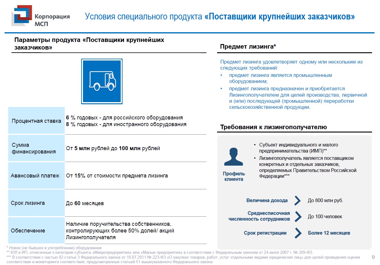 Льготный лизинг - Инвестиционный портал Чукотского АО