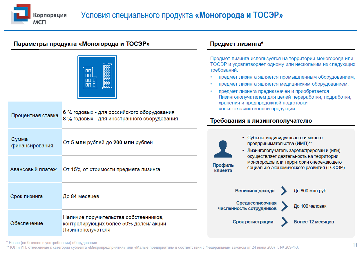 Льготный лизинг - Инвестиционный портал Чукотского АО